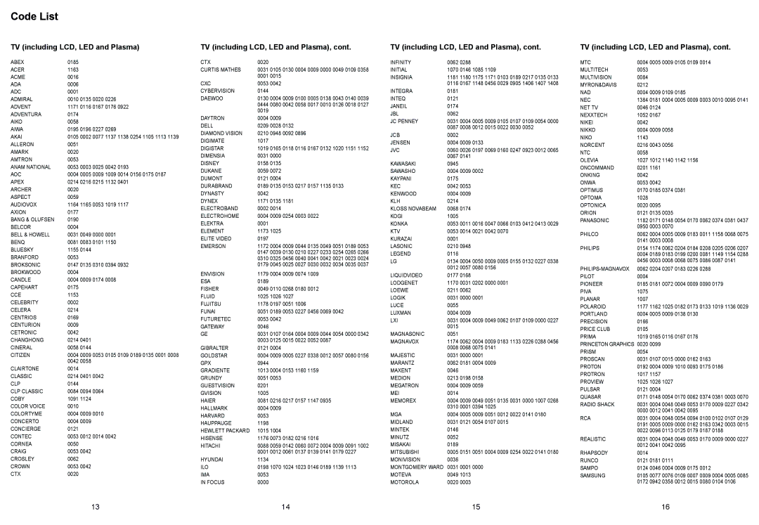 Vizio XRU110 quick start Code List, TV including LCD, LED and Plasma 