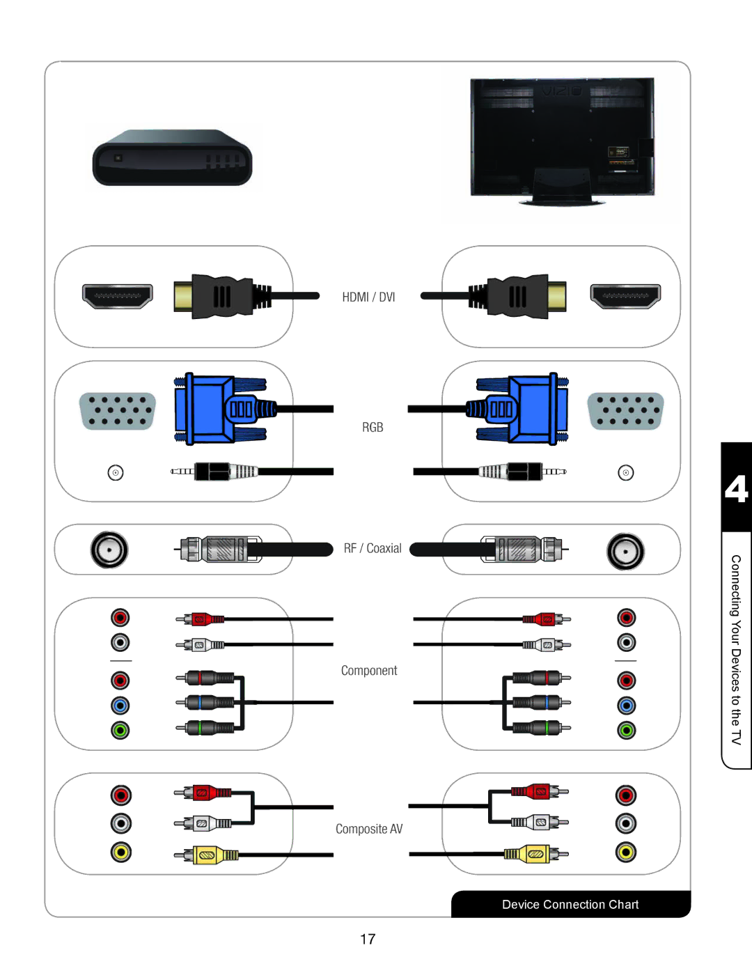 Vizio XVT3D554SV, XVT3D474SV, XVT3D424SV manual Device Connection Chart 