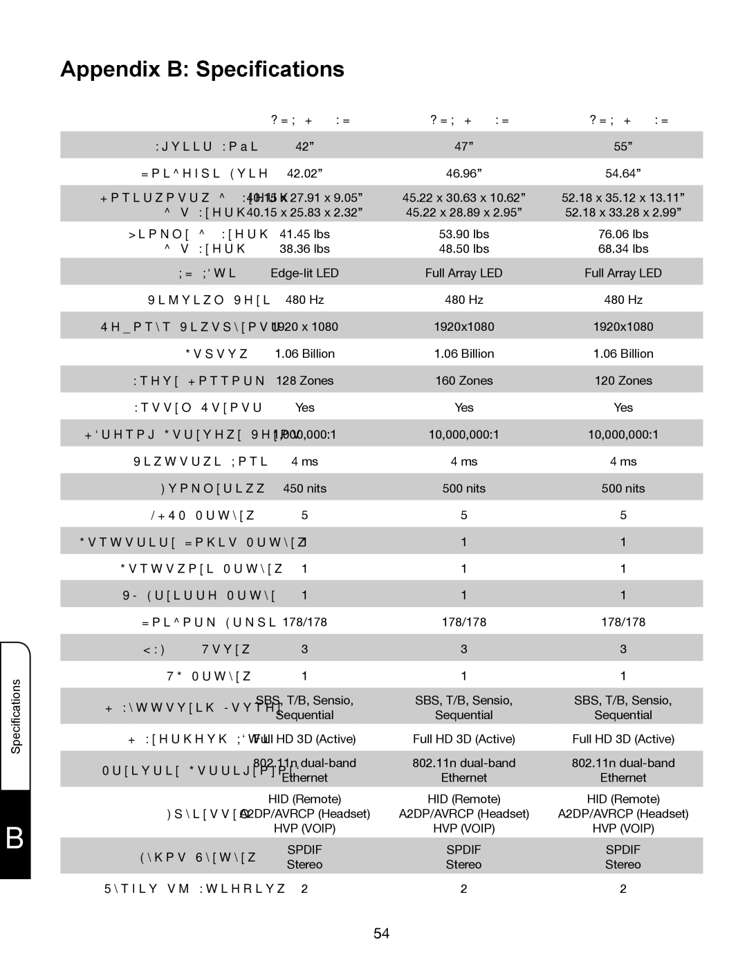 Vizio manual Appendix B Specifications, XVT3D424SV XVT3D474SV XVT3D554SV 