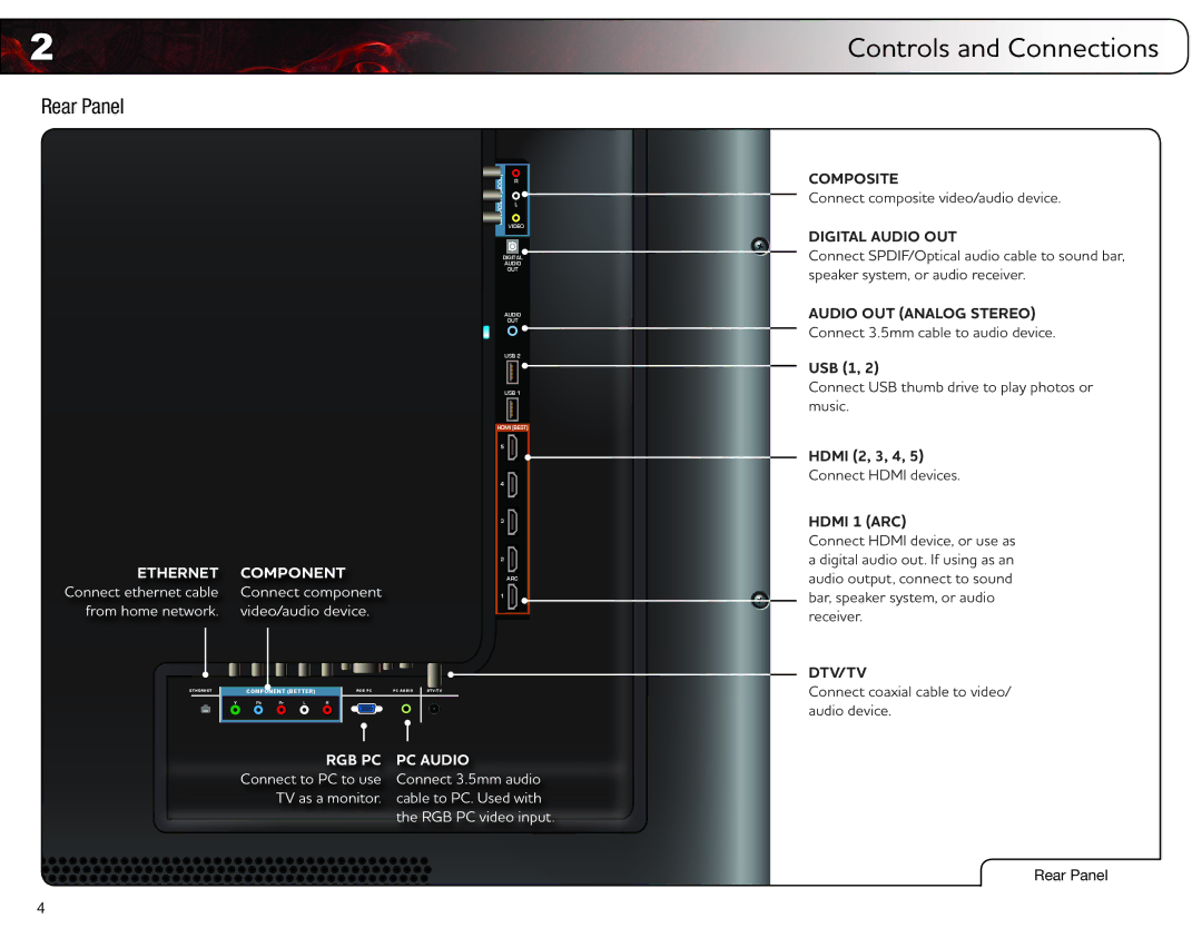 Vizio XVT3D580CM, XVT3D500CM user manual Controls and Connections, Rear Panel 