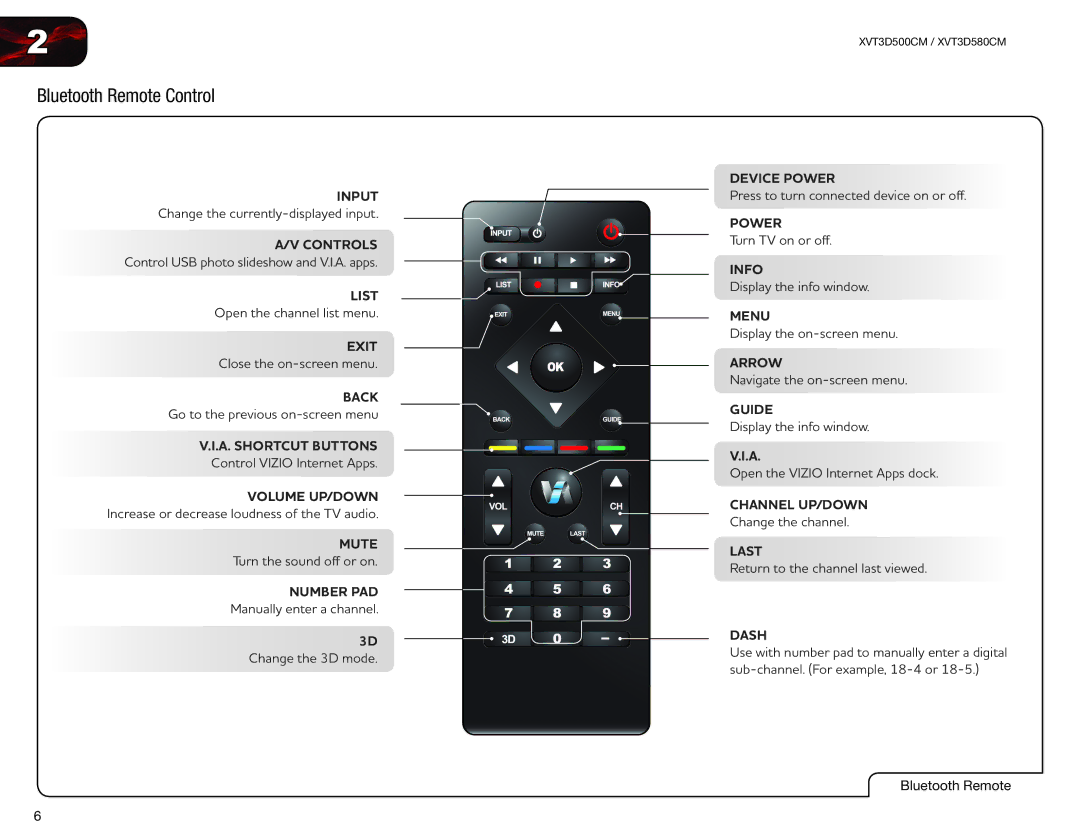 Vizio XVT3D580CM, XVT3D500CM user manual Bluetooth Remote Control, List 