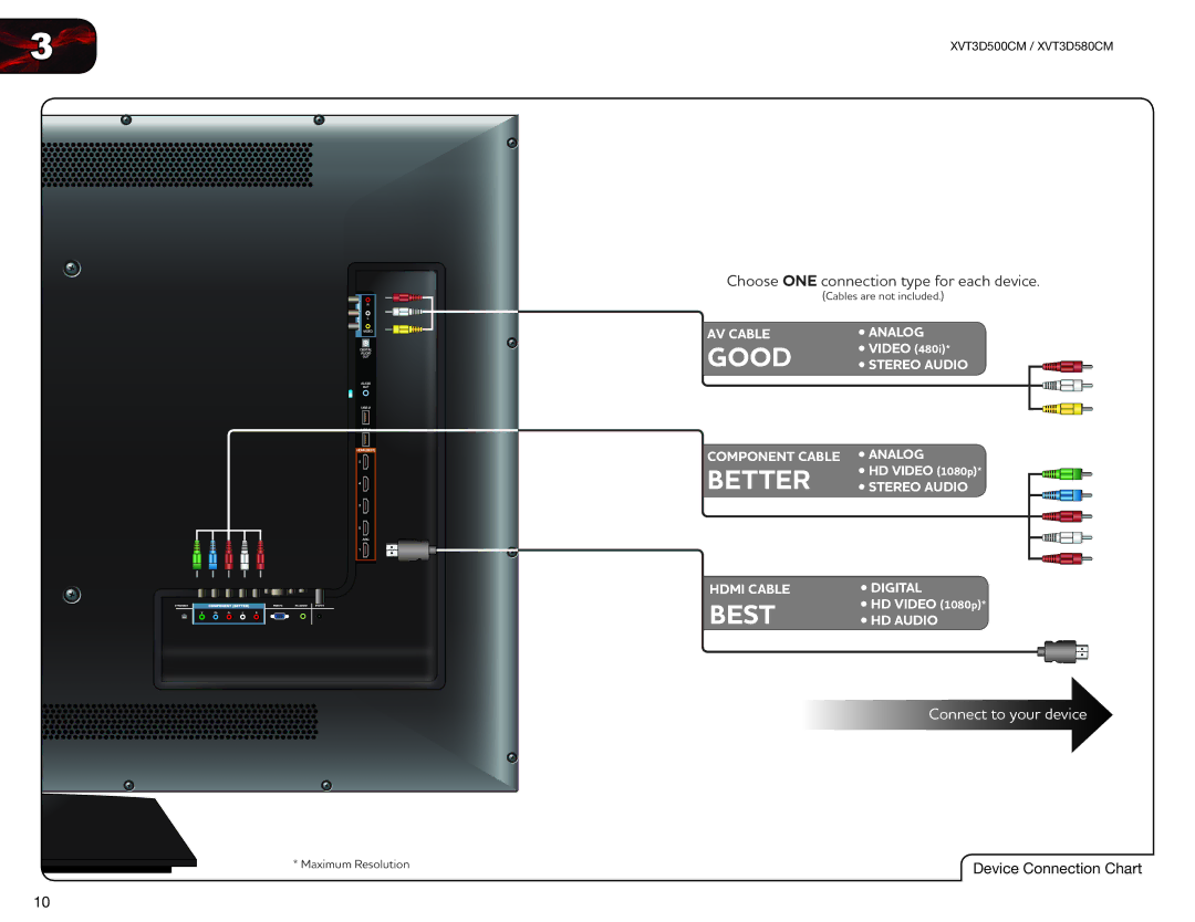 Vizio XVT3D580CM, XVT3D500CM user manual Good 