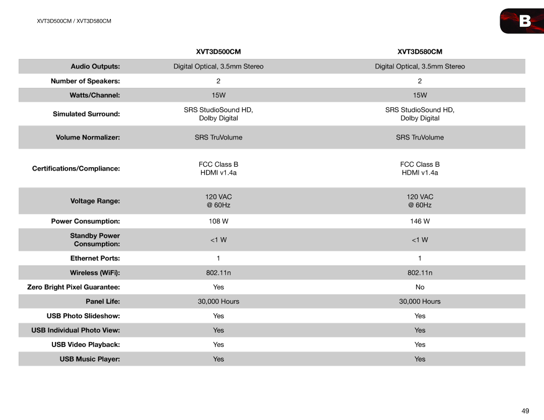 Vizio XVT3D500CM, XVT3D580CM user manual FCC Class B Hdmi v1.4a 120 VAC 