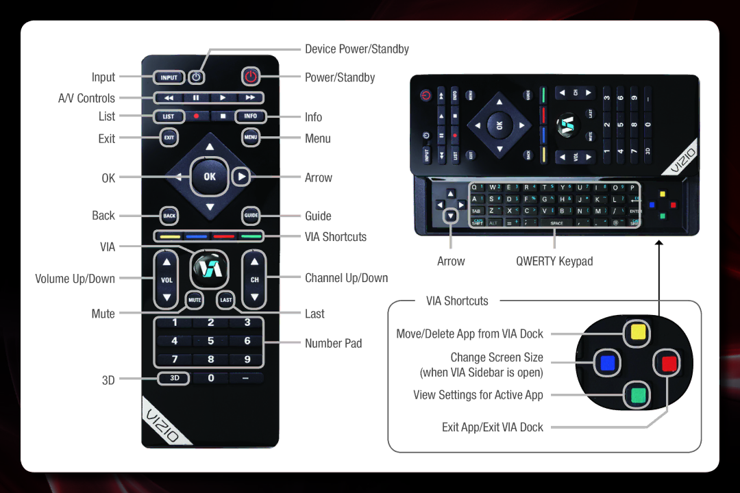 Vizio XVT3D650SV quick start Via 