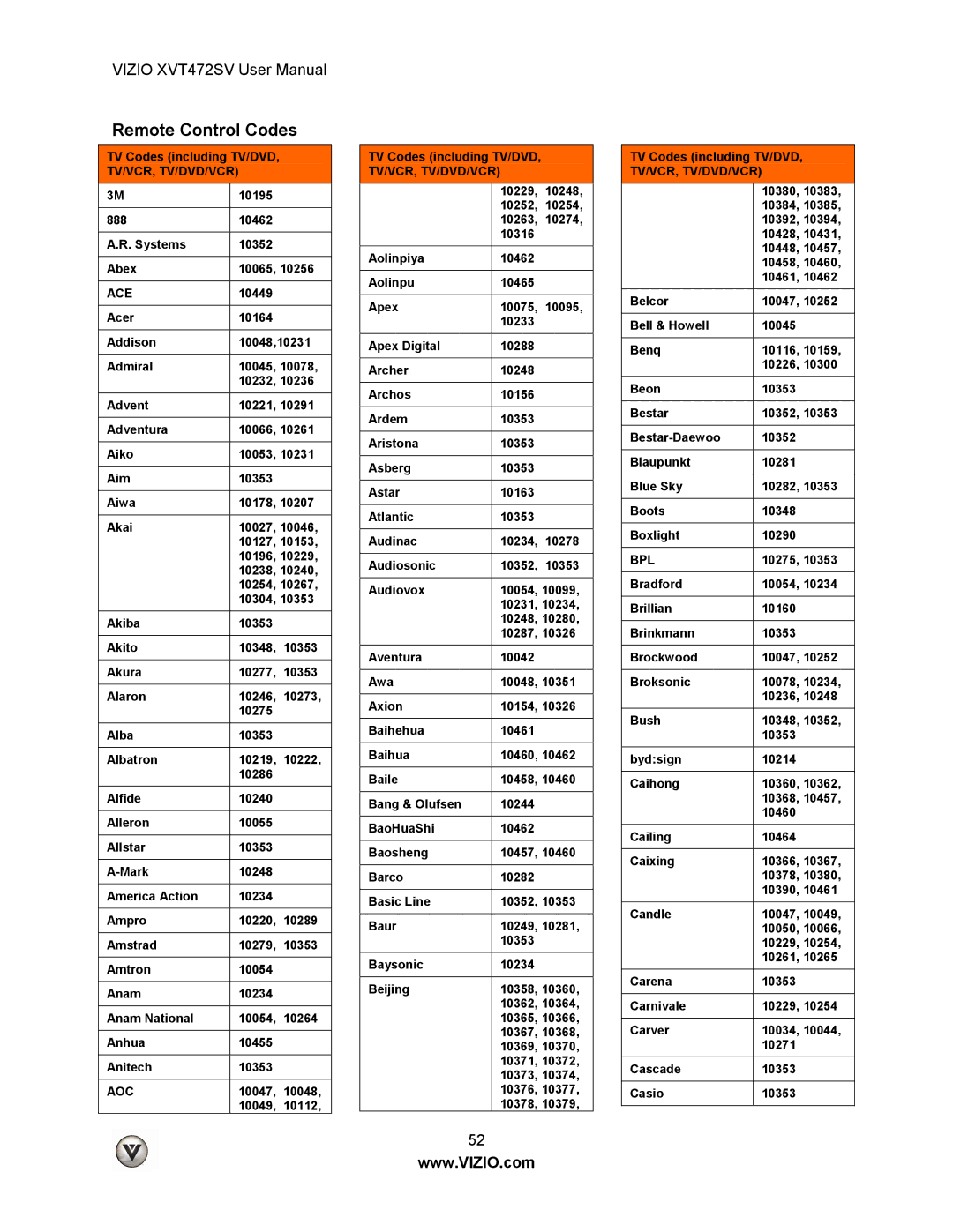 Vizio XVT472SV manual Remote Control Codes, Tv/Vcr, Tv/Dvd/Vcr, Ace, Aoc, Bpl 