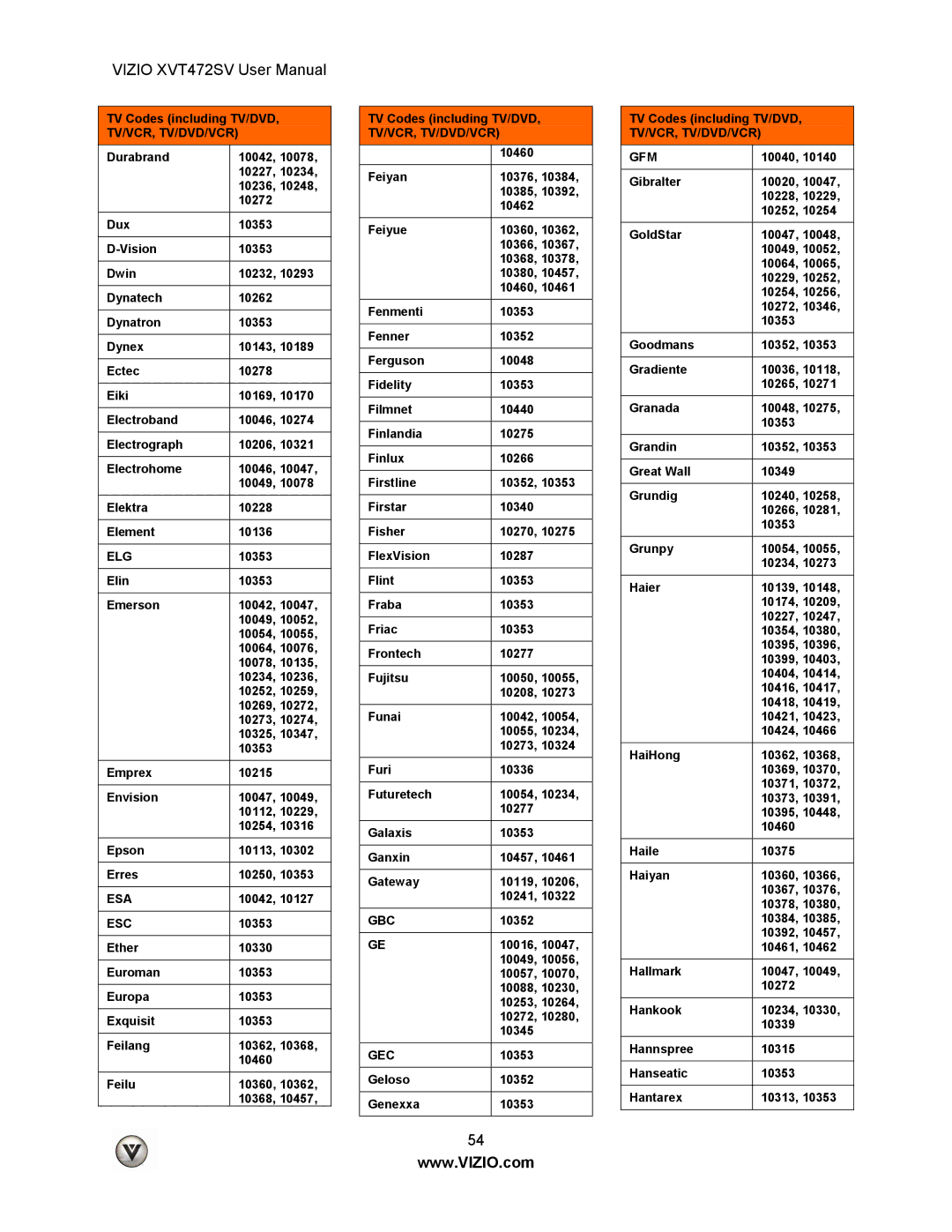 Vizio XVT472SV manual Elg, Esa, Esc, Gbc, Gec, Tv/Vcr, Tv/Dvd/Vcr Gfm 