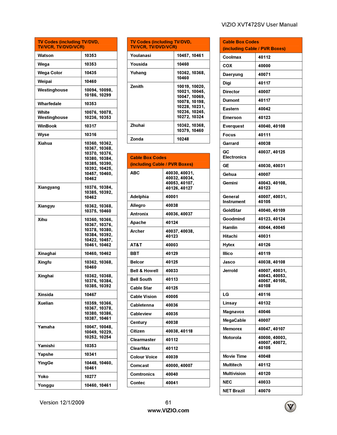 Vizio XVT472SV manual Abc, At&T, Bbt, Cox 