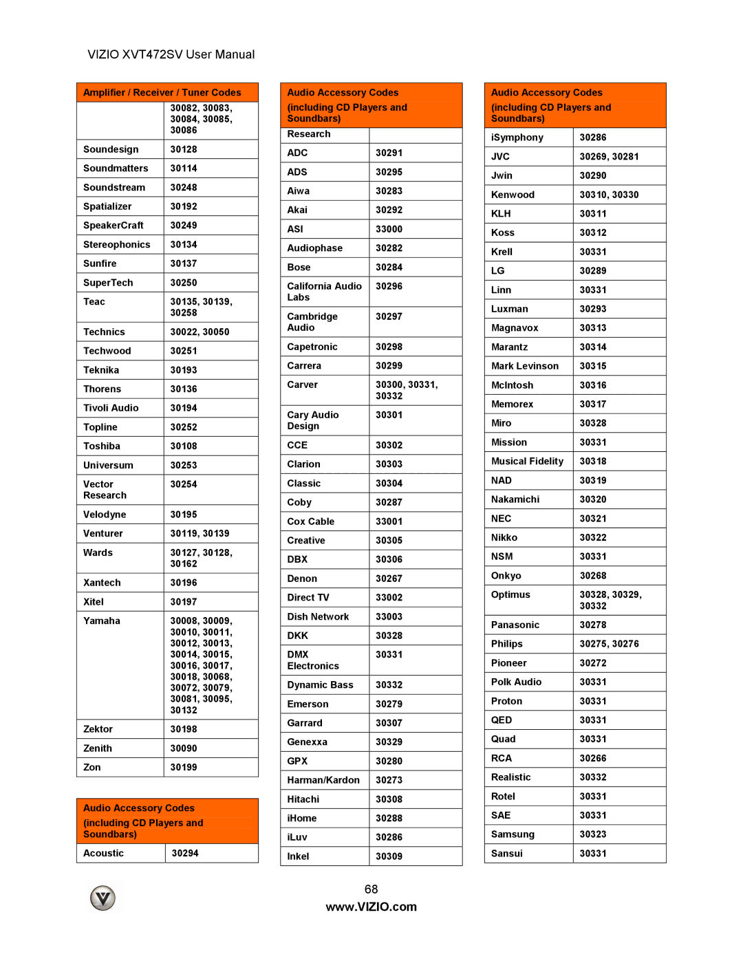 Vizio XVT472SV manual Ads, Asi, Dkk, Dmx, Nsm, Qed, Sae 