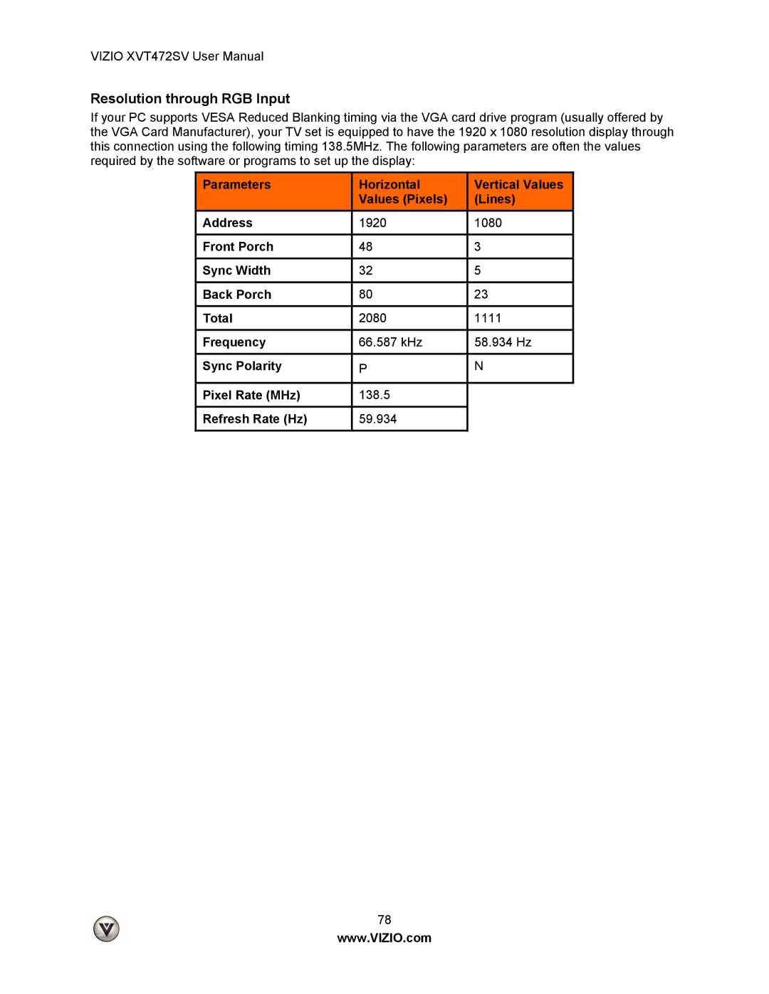 Vizio XVT472SV manual Resolution through RGB Input 