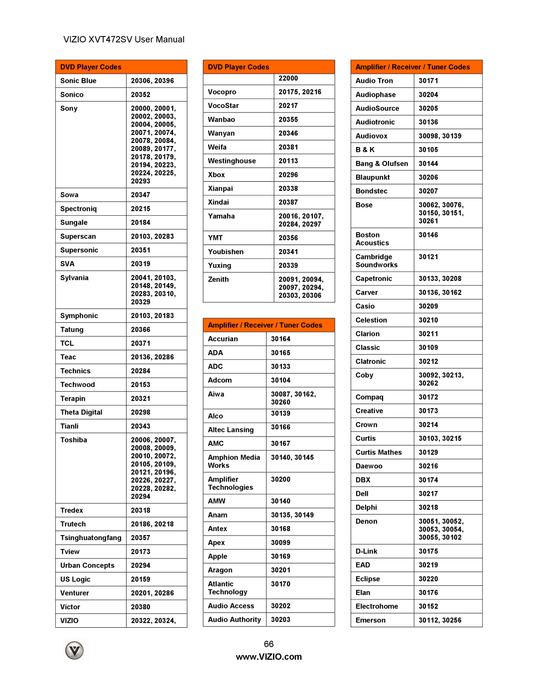 Vizio XVT472SV manual Ymt, Ada, Adc, Amc, Dbx, Ead 