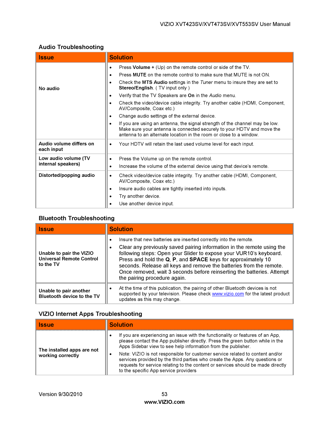 Vizio XVT553SV Audio Troubleshooting Issue Solution, Bluetooth Troubleshooting, Vizio Internet Apps Troubleshooting Issue 