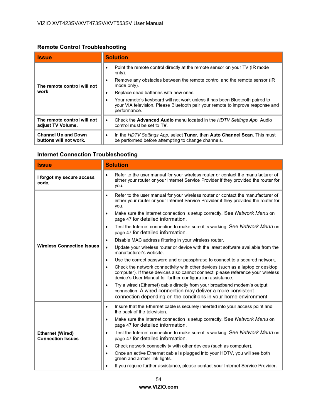 Vizio XVT553SV manual Remote Control Troubleshooting Issue Solution, Internet Connection Troubleshooting Issue 
