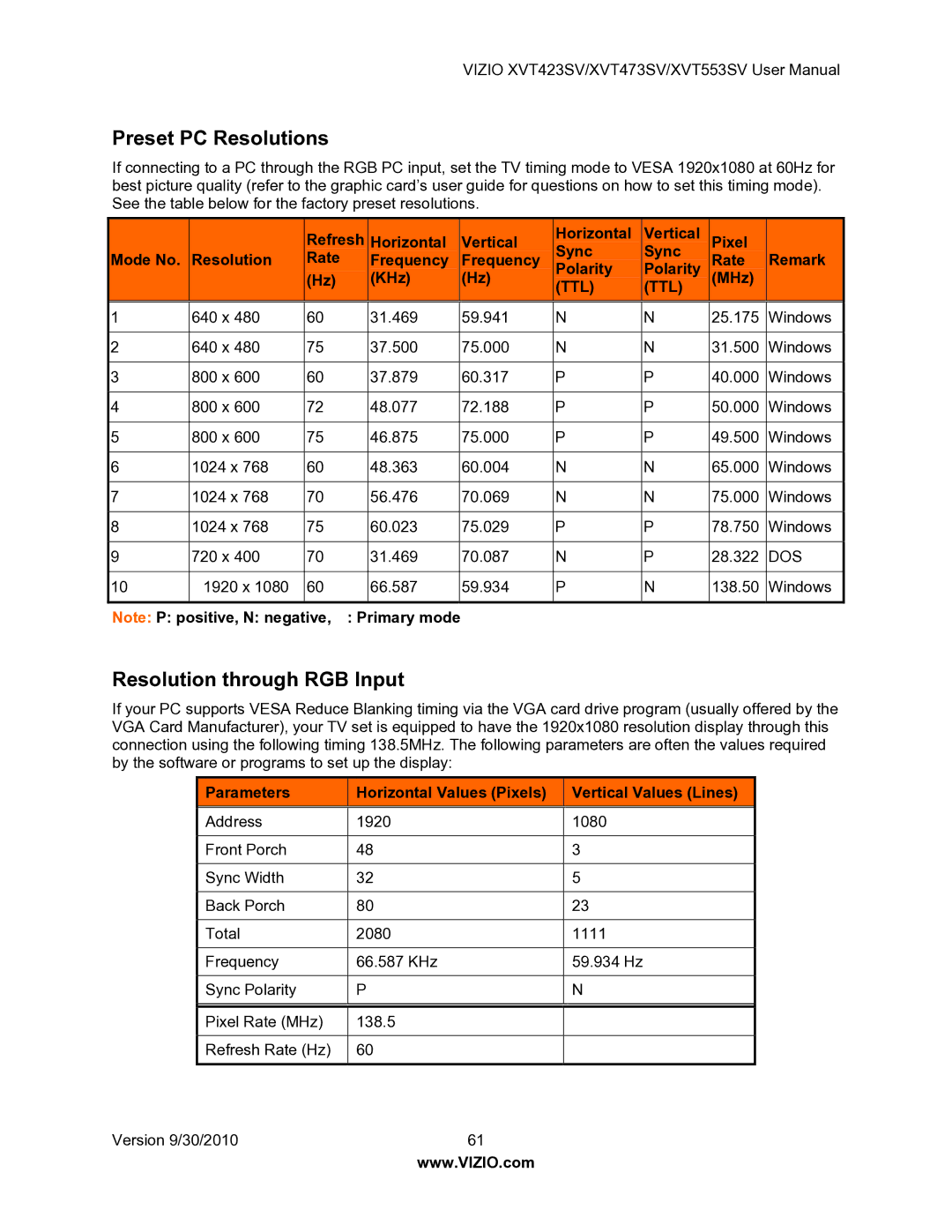 Vizio XVT553SV manual Preset PC Resolutions, Resolution through RGB Input 