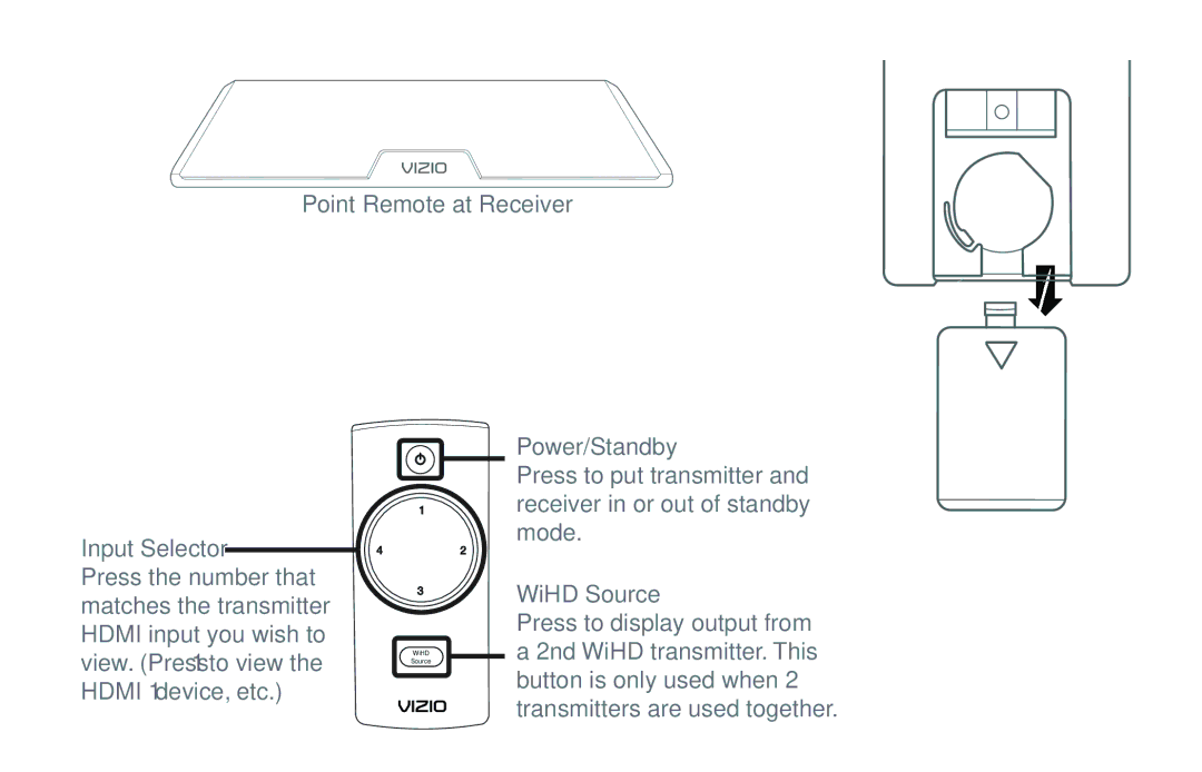 Vizio XWH200 quick start Using the Remote, Button is only used when 