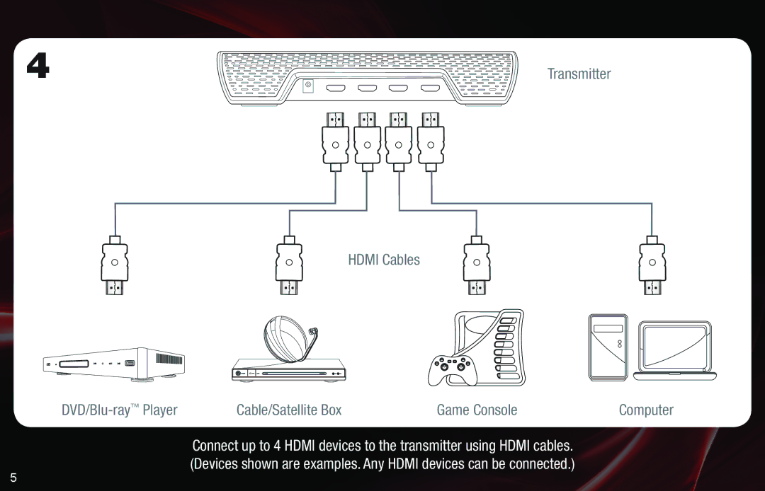 Vizio XWH200 quick start Transmitter 