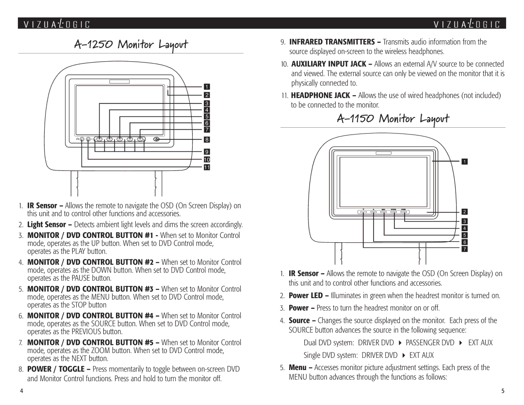 Vizualogic A 1250, A 1150 manual Monitor Layout 