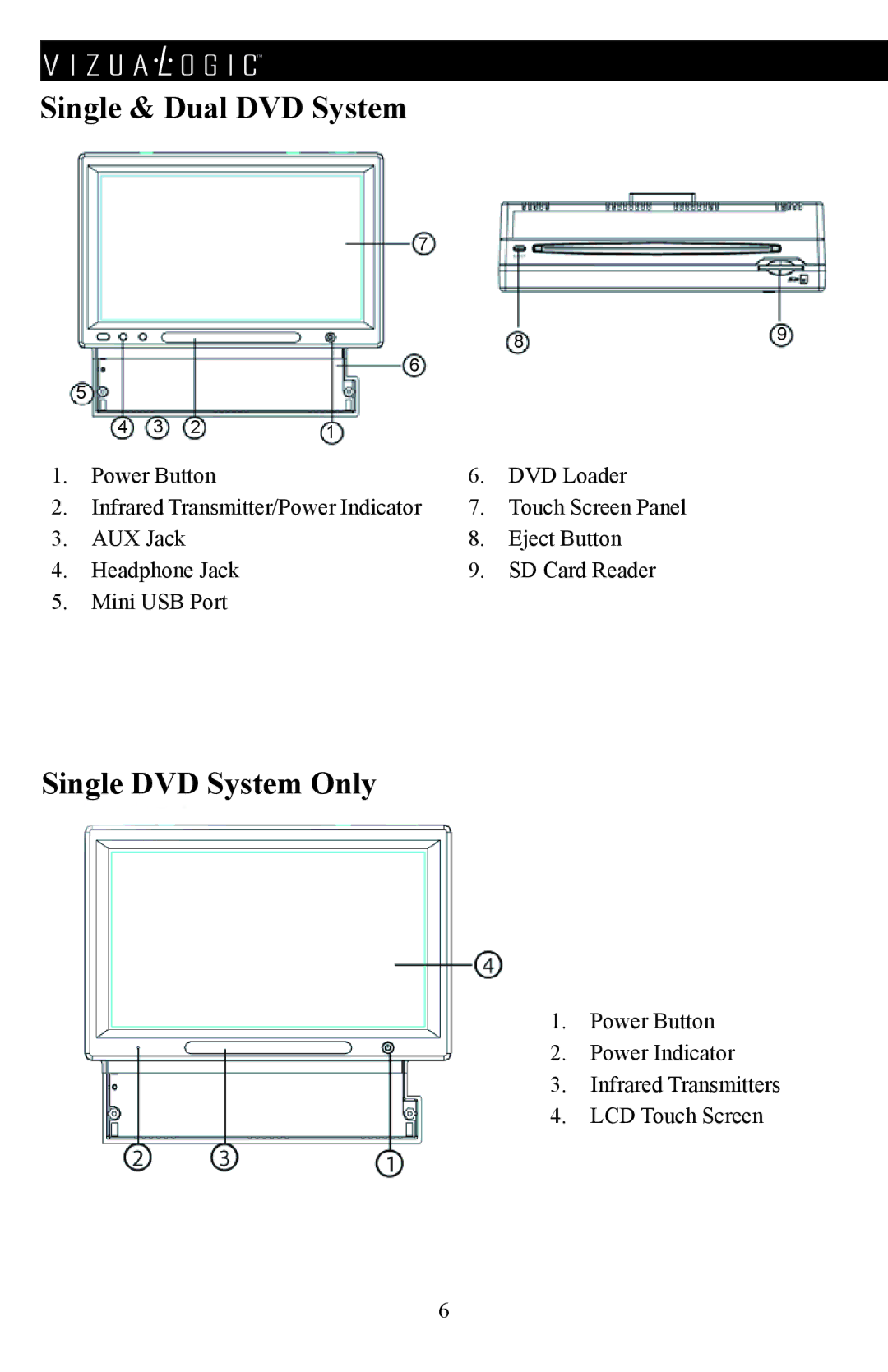 Vizualogic A-1285/6 manual Single & Dual DVD System, Single DVD System Only 