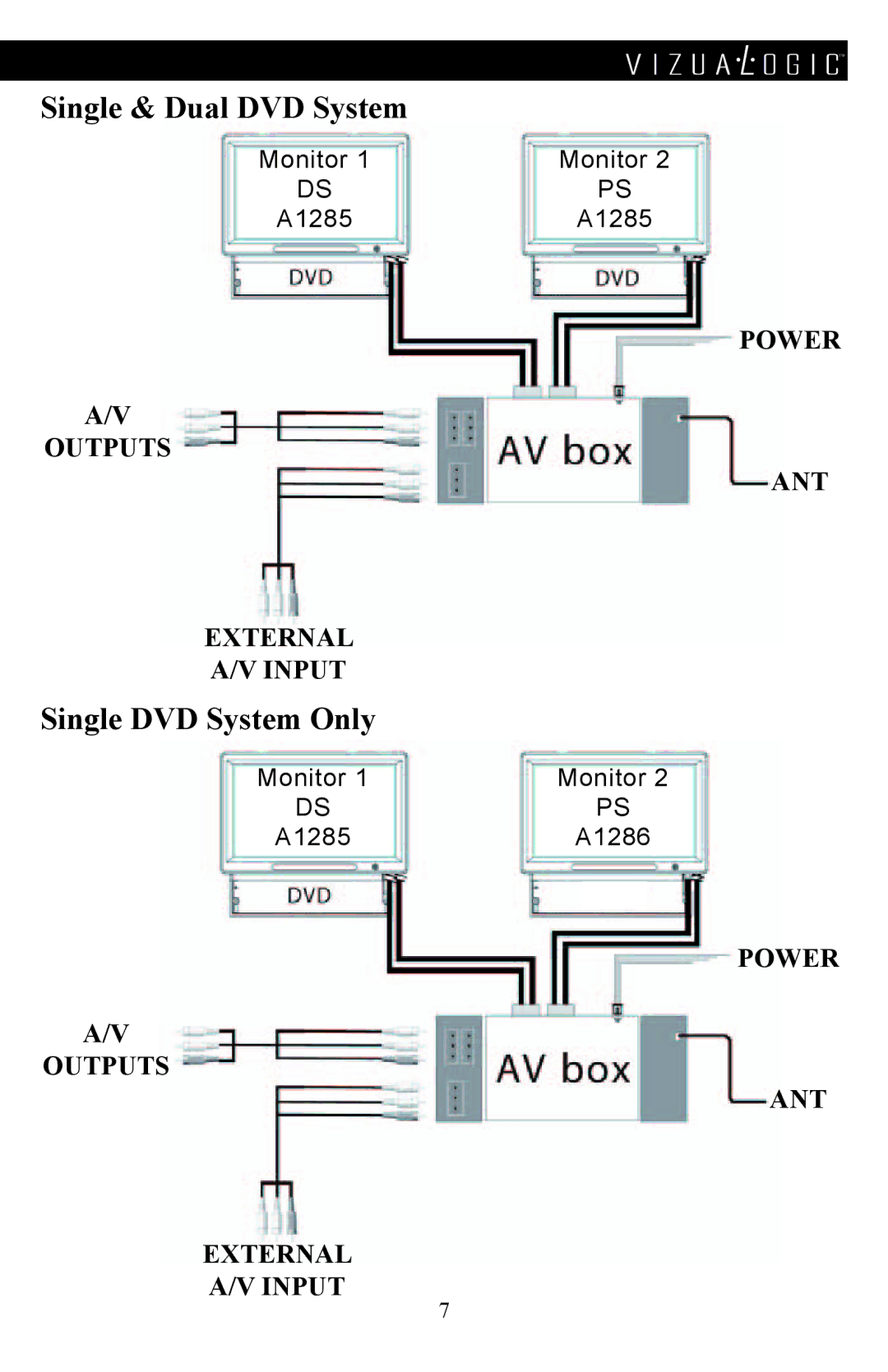 Vizualogic A-1285/6 manual Power Outputs ANT External Input 