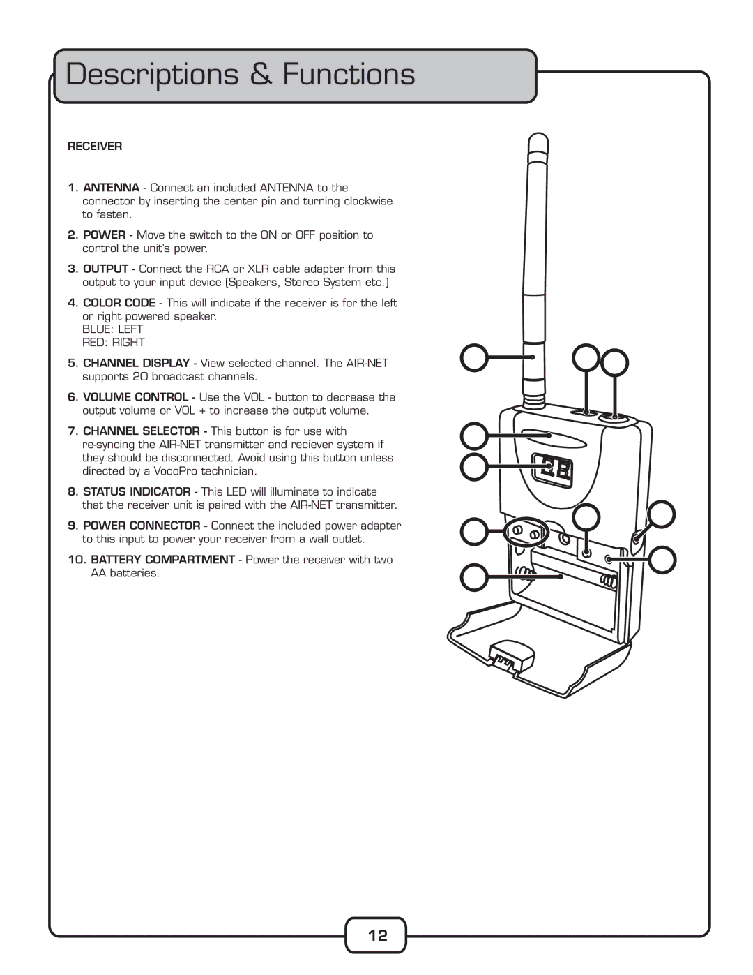 VocoPro AIR-NET manual $Escriptions  &Unctions, 6,Ê 