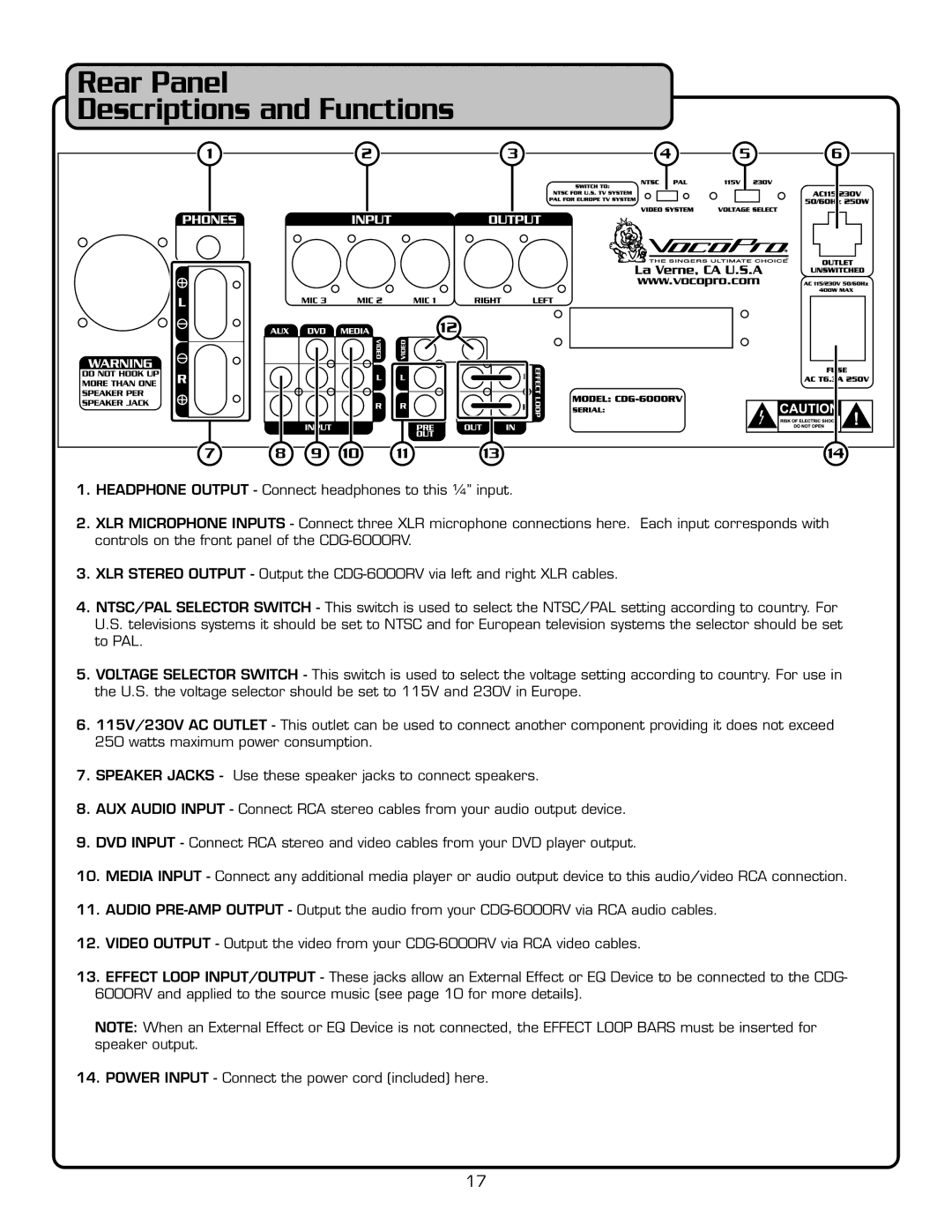 VocoPro CD-6000RV owner manual Rear Panel Descriptions and Functions 