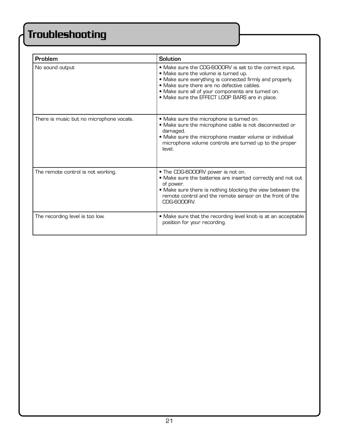 VocoPro CD-6000RV owner manual Troubleshooting, Problem Solution 