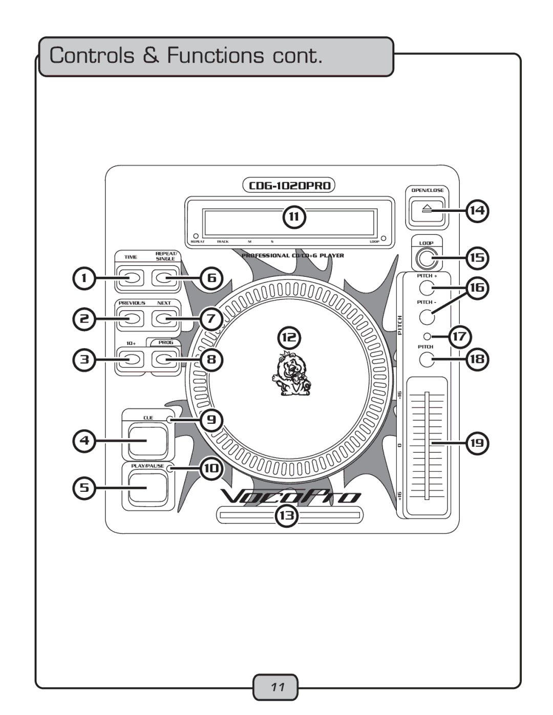 VocoPro CDG-1020PRO owner manual Controls & Functions 