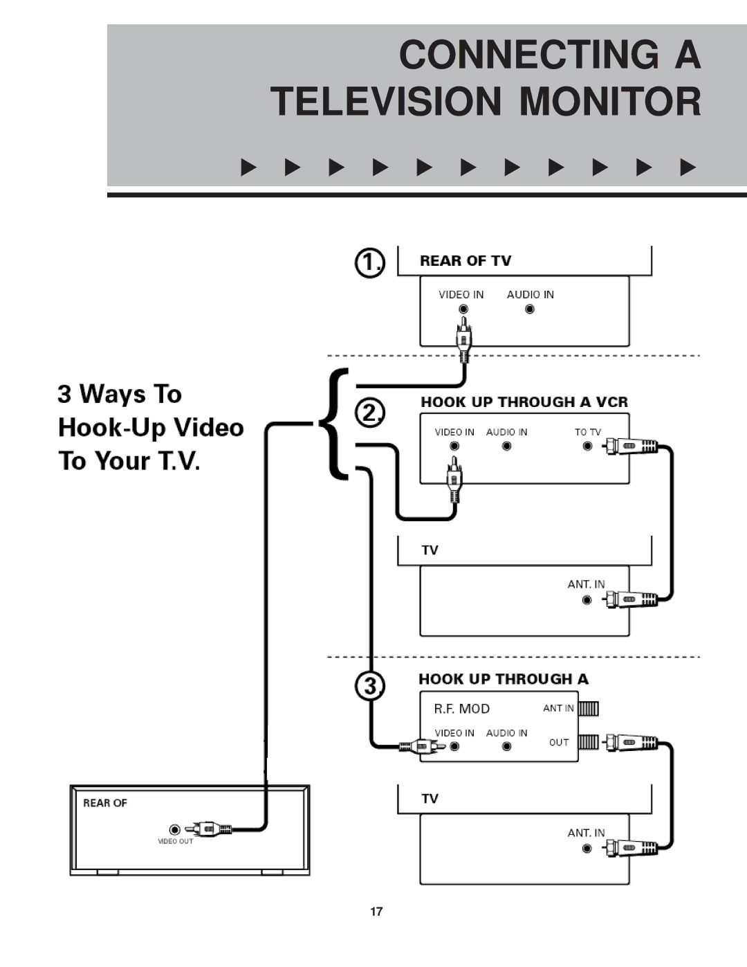 VocoPro CDG X-3 Mark II owner manual Connecting a Television Monitor 