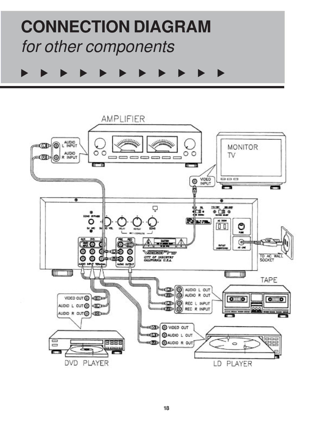 VocoPro CDG X-3 Mark II owner manual Connection Diagram 