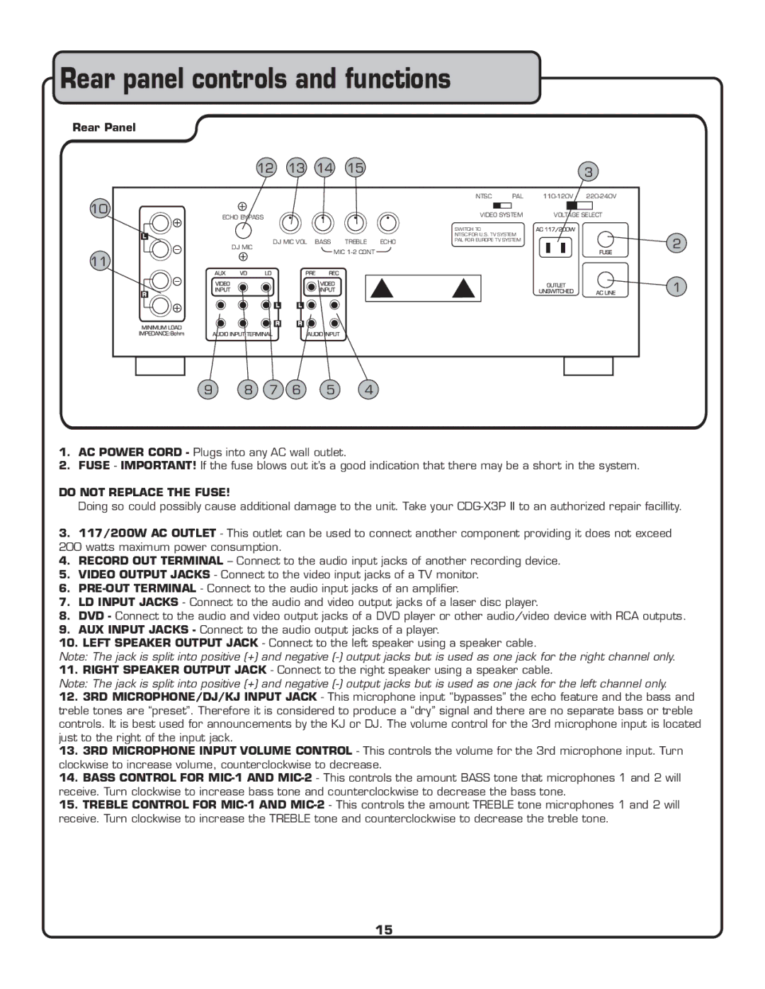 VocoPro CDG-X3P II owner manual Rear panel controls and functions, Rear Panel 