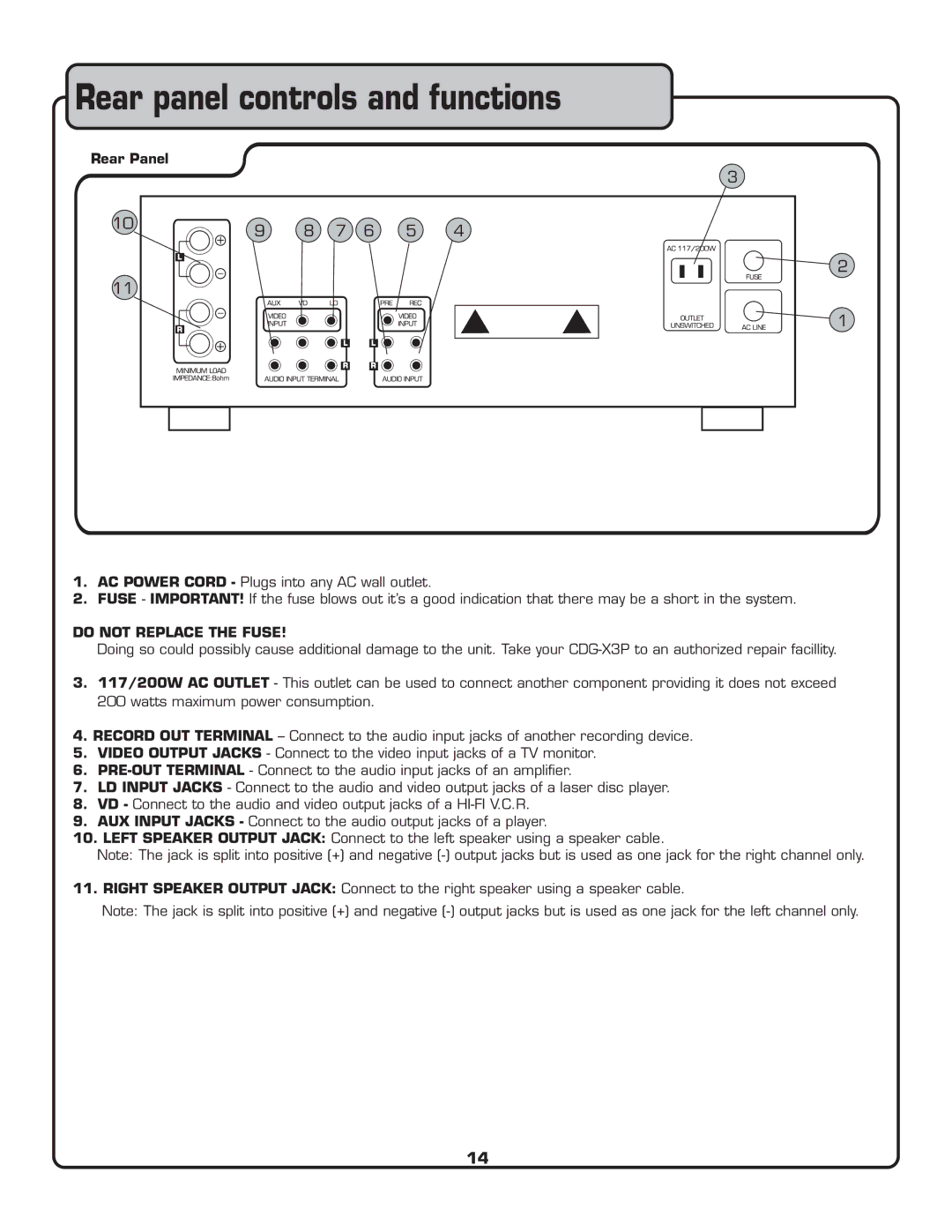 VocoPro CDG-X3P owner manual Rear panel controls and functions, Rear Panel 