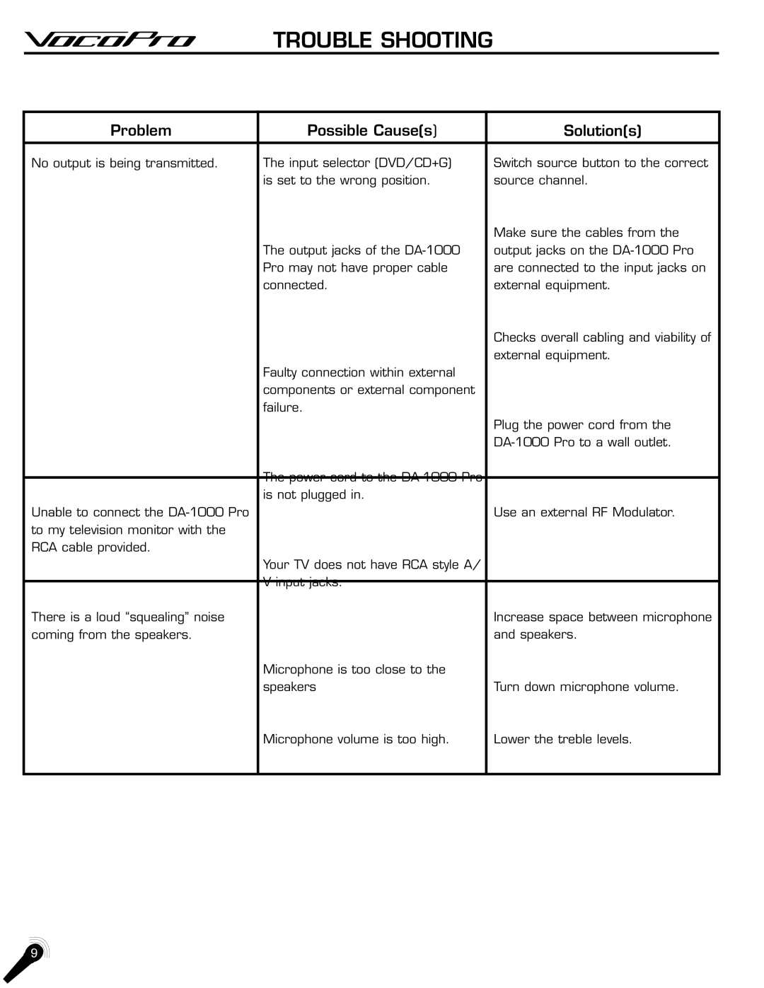VocoPro DA-1000Pro manual Trouble Shooting, Problem Possible Causes Solutions 