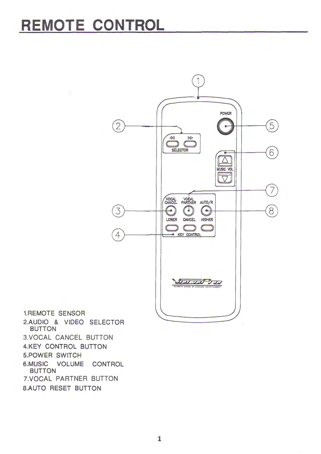 VocoPro DA-2050K manual 