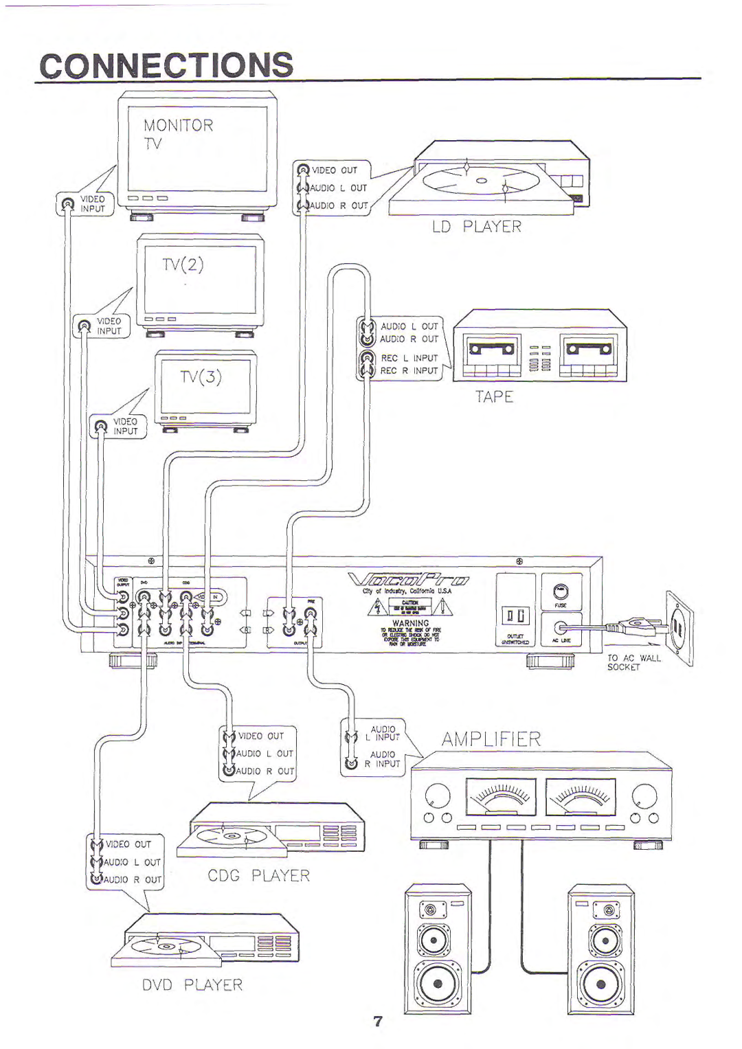 VocoPro DA-2050K manual 