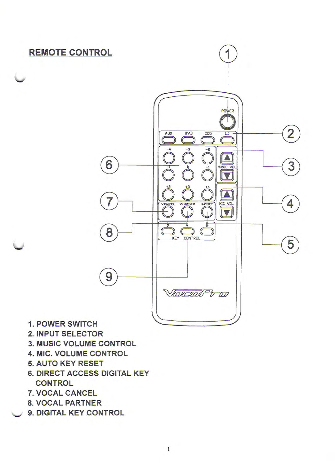 VocoPro DA-3050K manual 