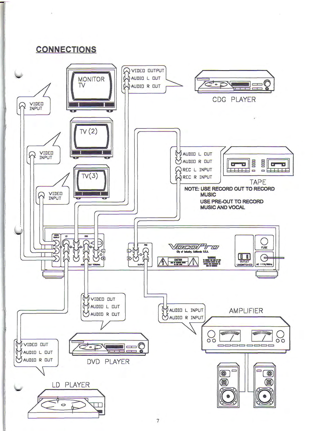 VocoPro DA-3050K manual 