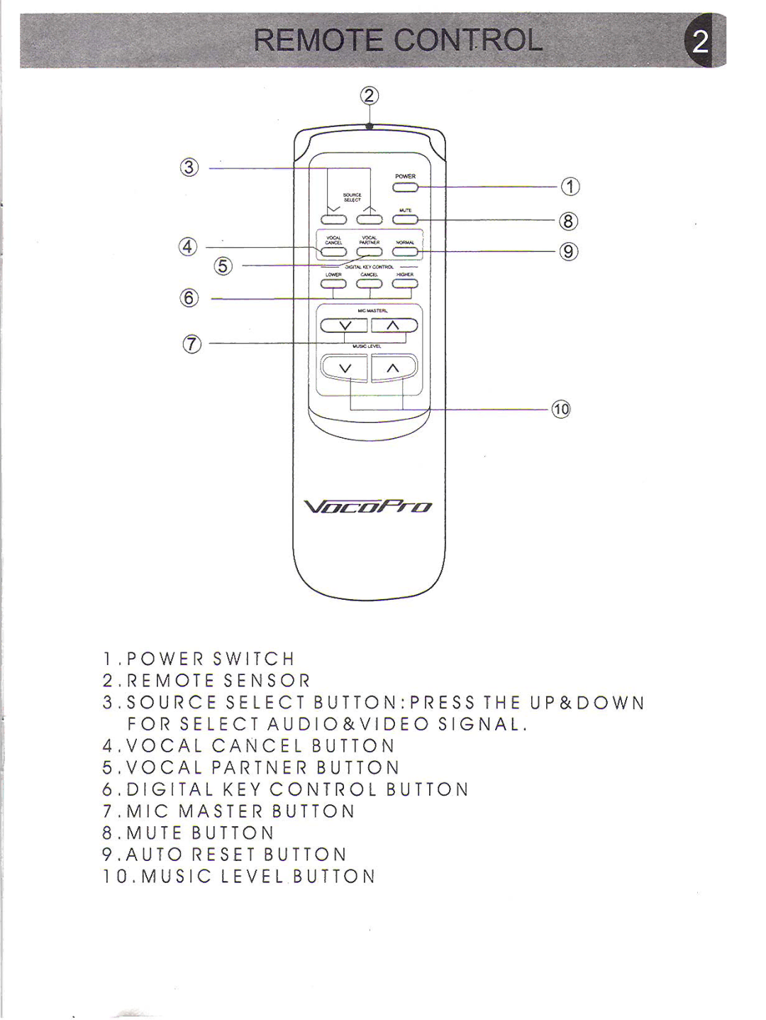 VocoPro DA-3500K manual 