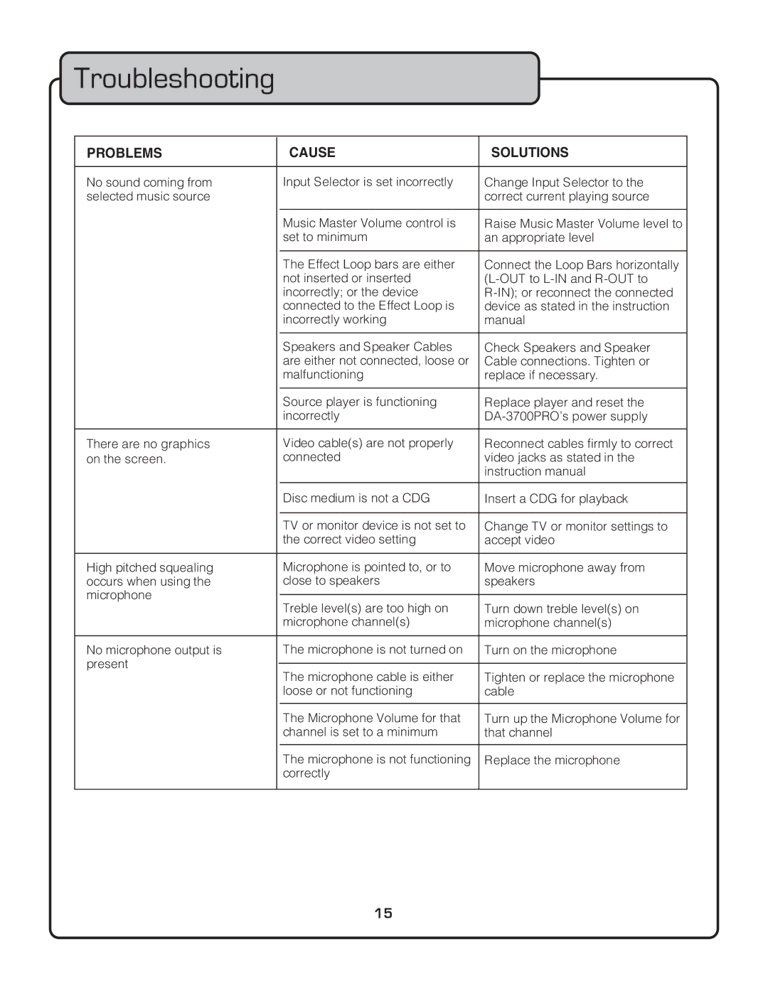 VocoPro DA-3700 owner manual Troubleshooting, Problems Cause Solutions 