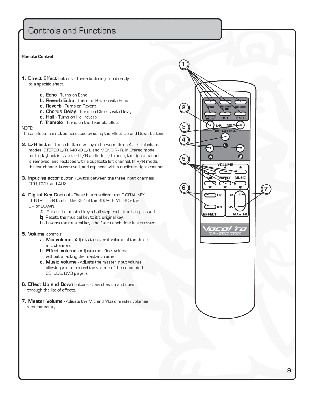 VocoPro DA-5800RX owner manual Remote Control 