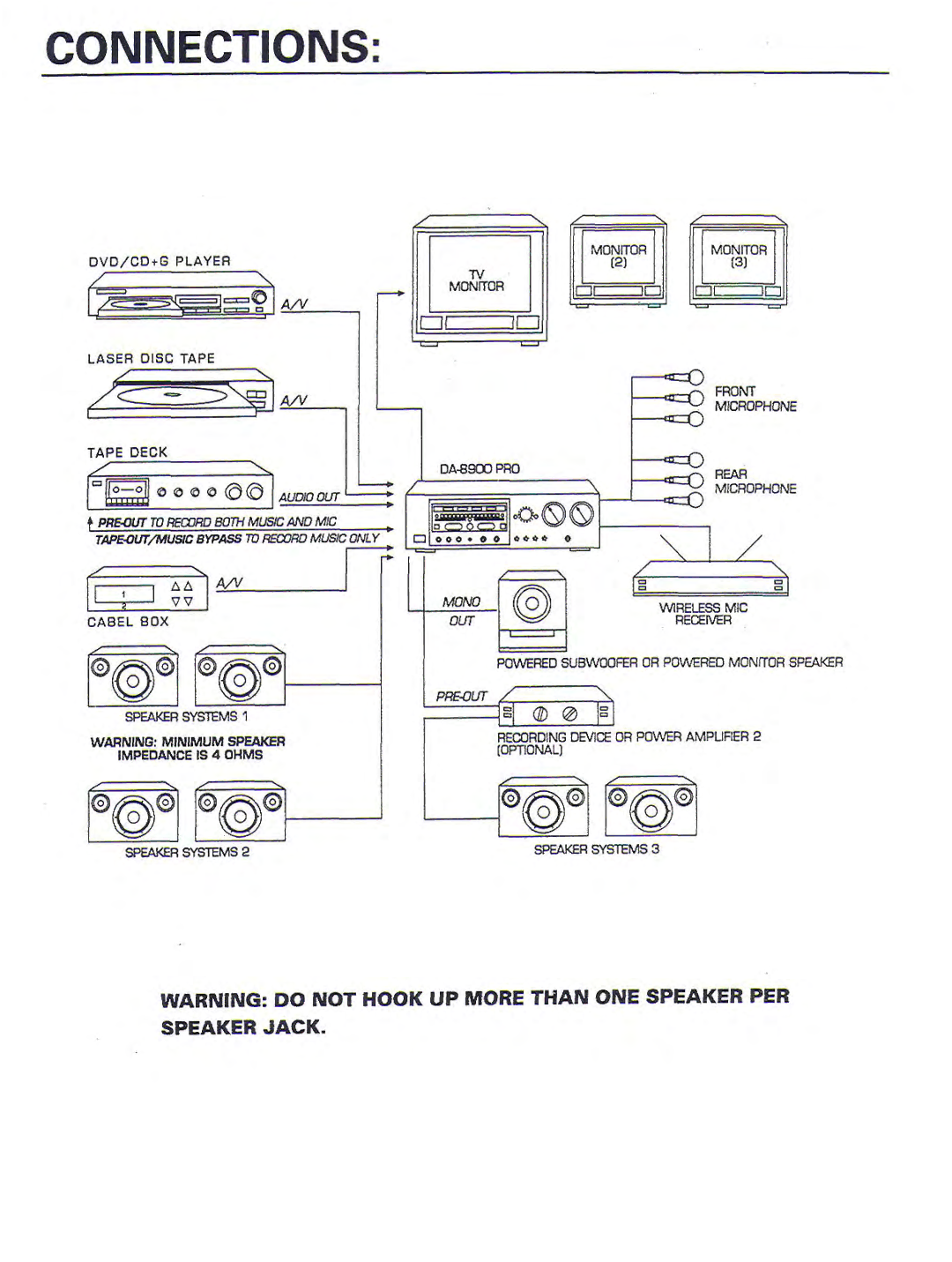 VocoPro DA-8900 manual 