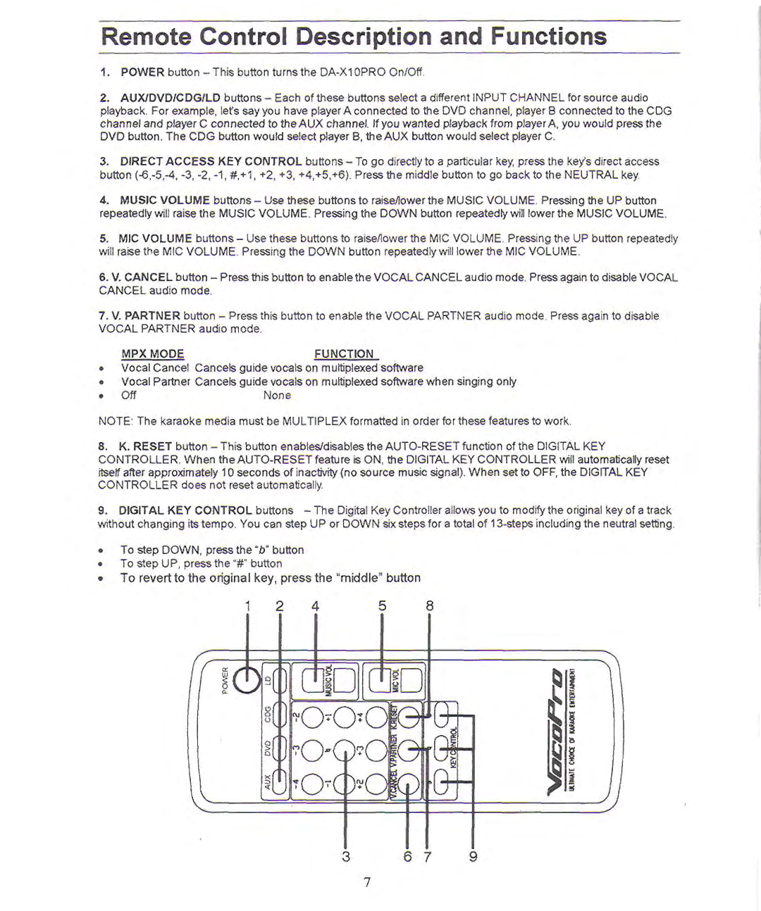 VocoPro da-x10pro manual 