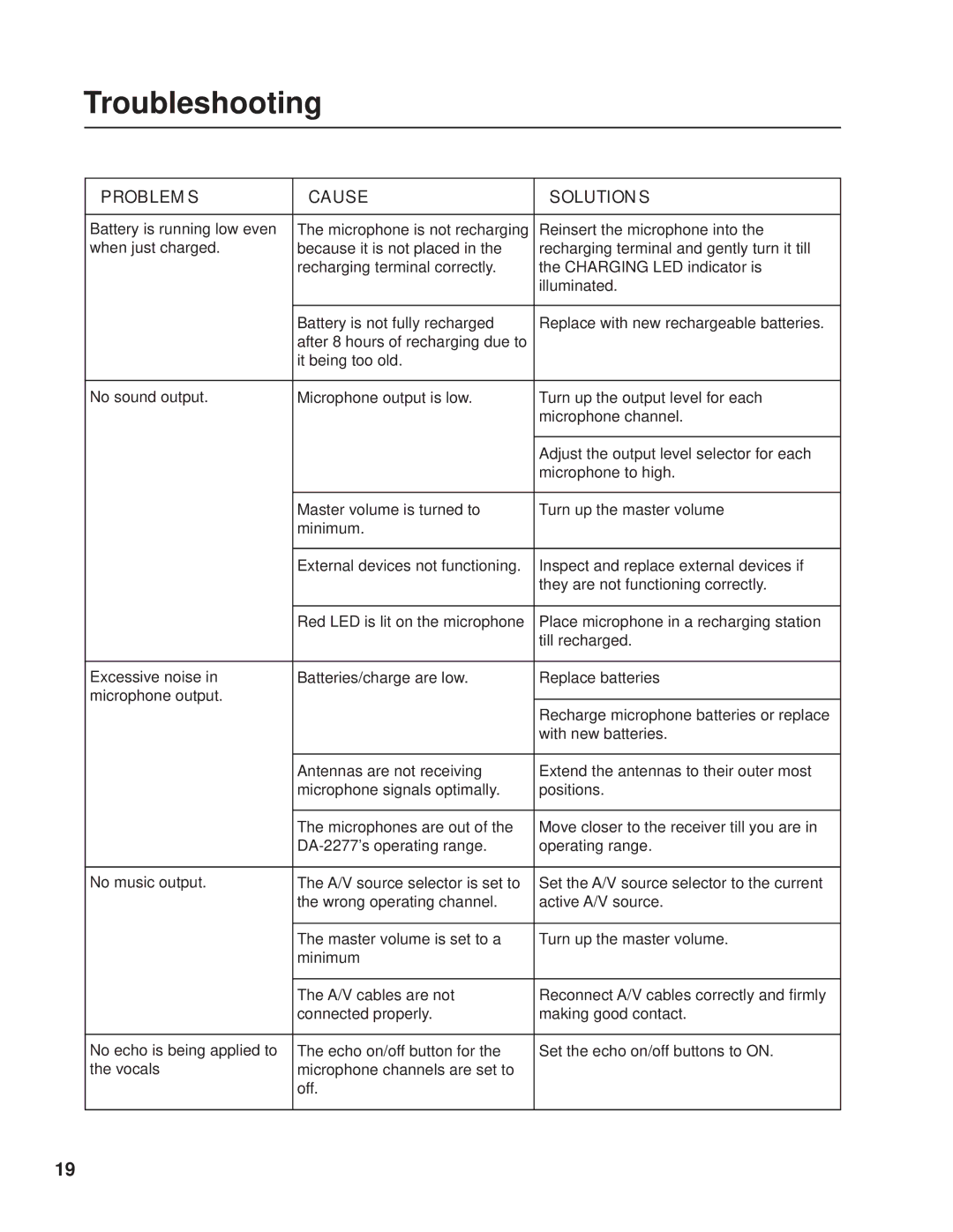 VocoPro DA2277 manual Troubleshooting, Problems Cause Solutions 