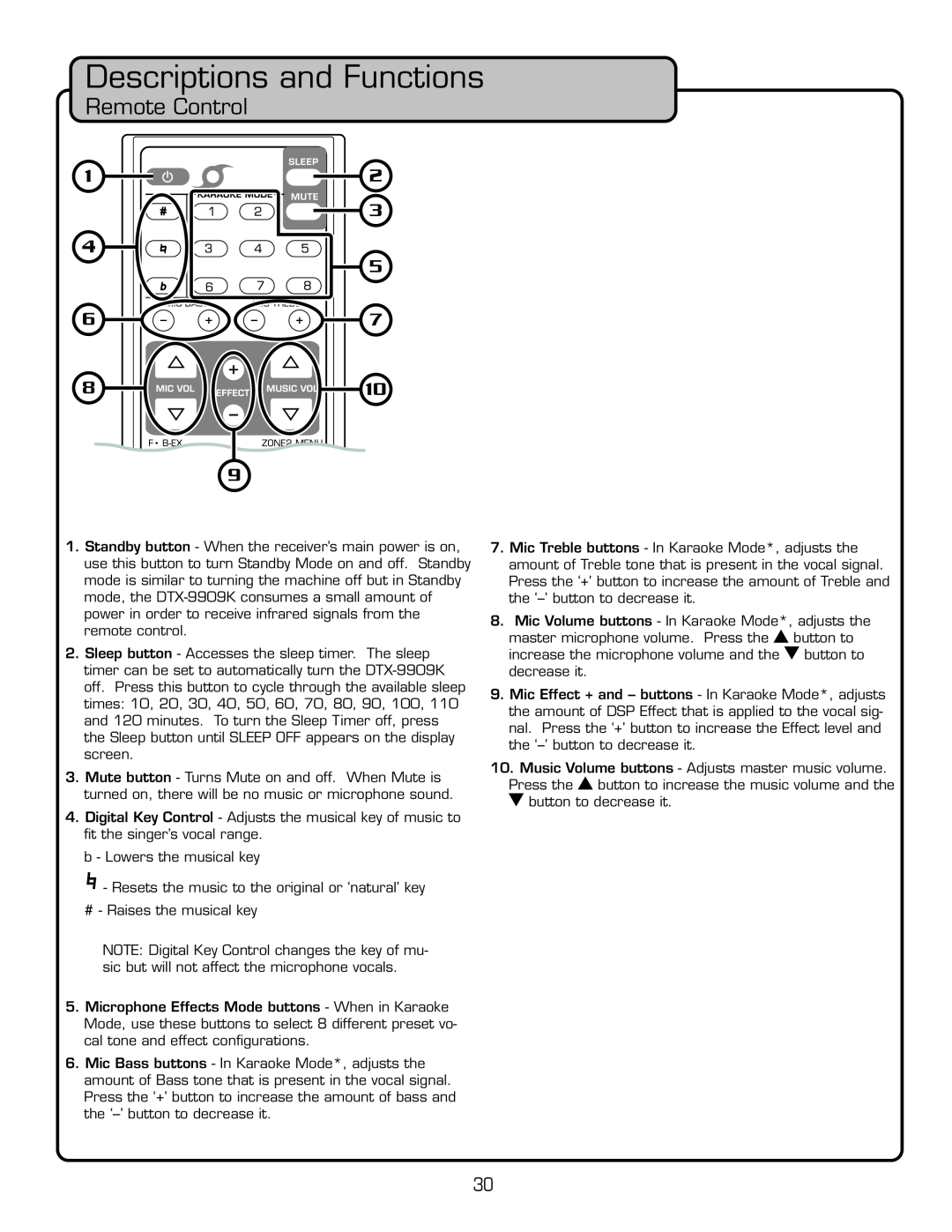 VocoPro DTX-9909K owner manual Descriptions and Functions, screen 