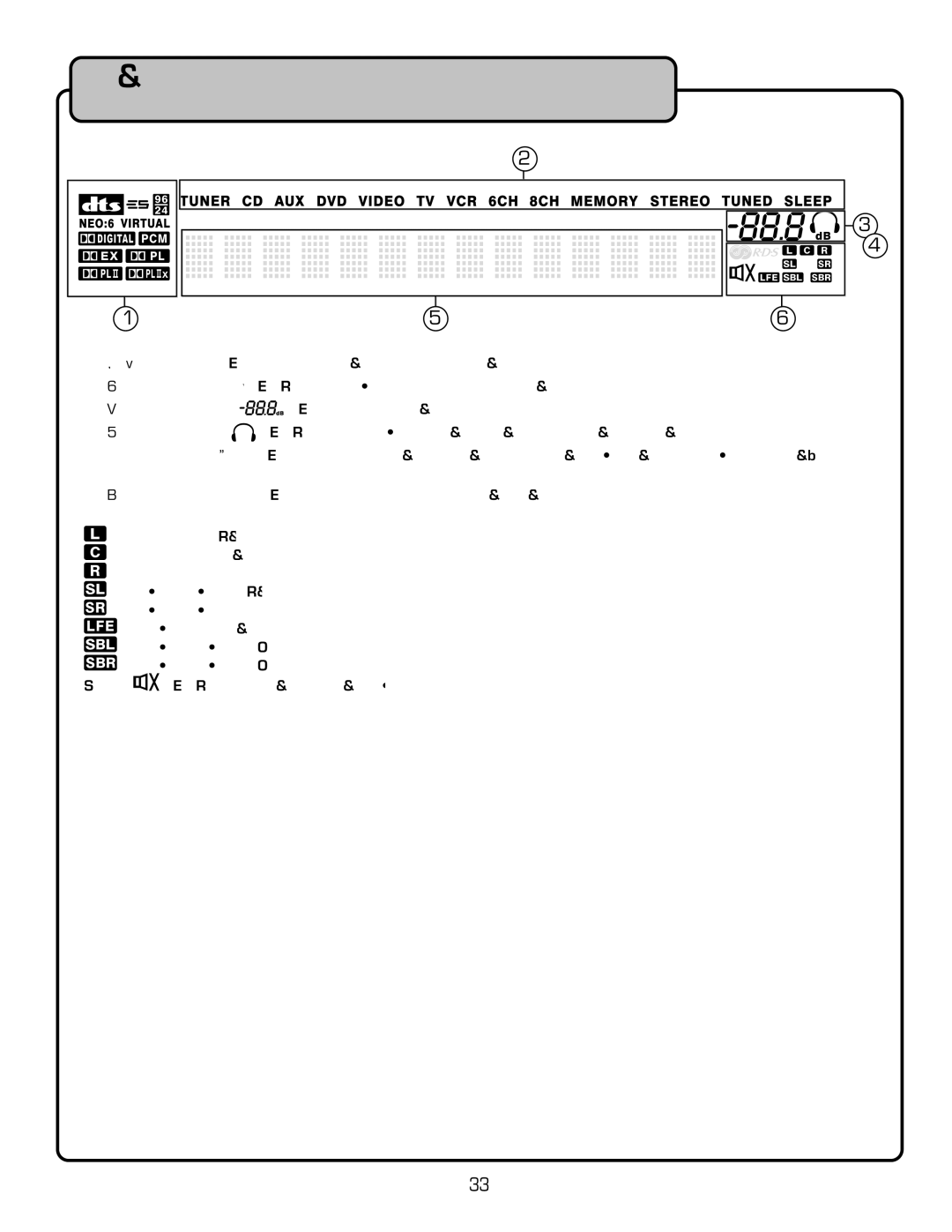 VocoPro DTX-9909K owner manual Display 