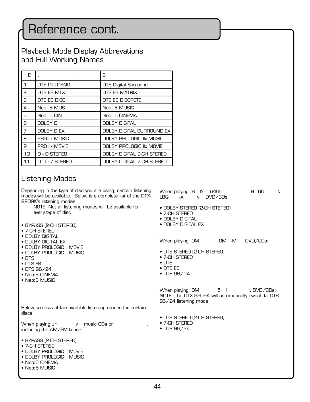 VocoPro DTX-9909K owner manual Playback Mode Display Abbrevations and Full Working Na mes 