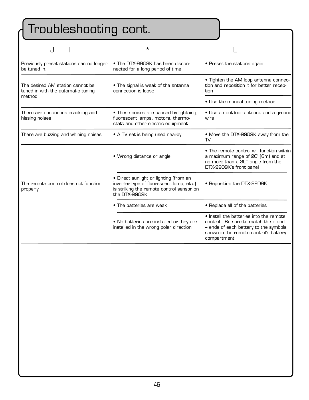 VocoPro DTX-9909K owner manual Troubleshooting 