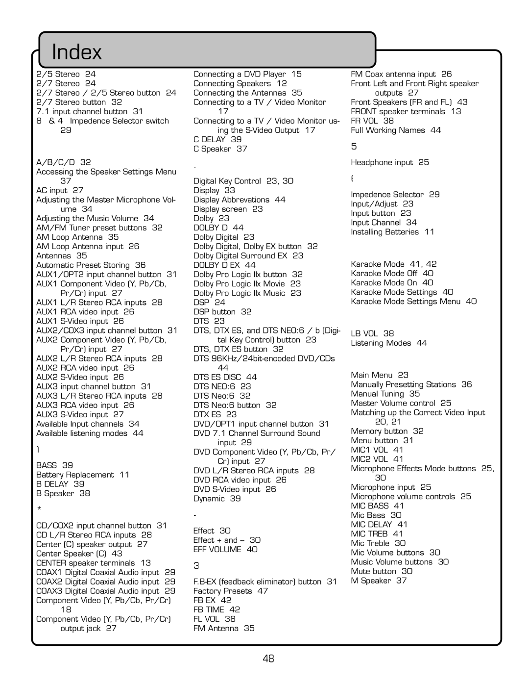 VocoPro DTX-9909K owner manual Index, Delay 