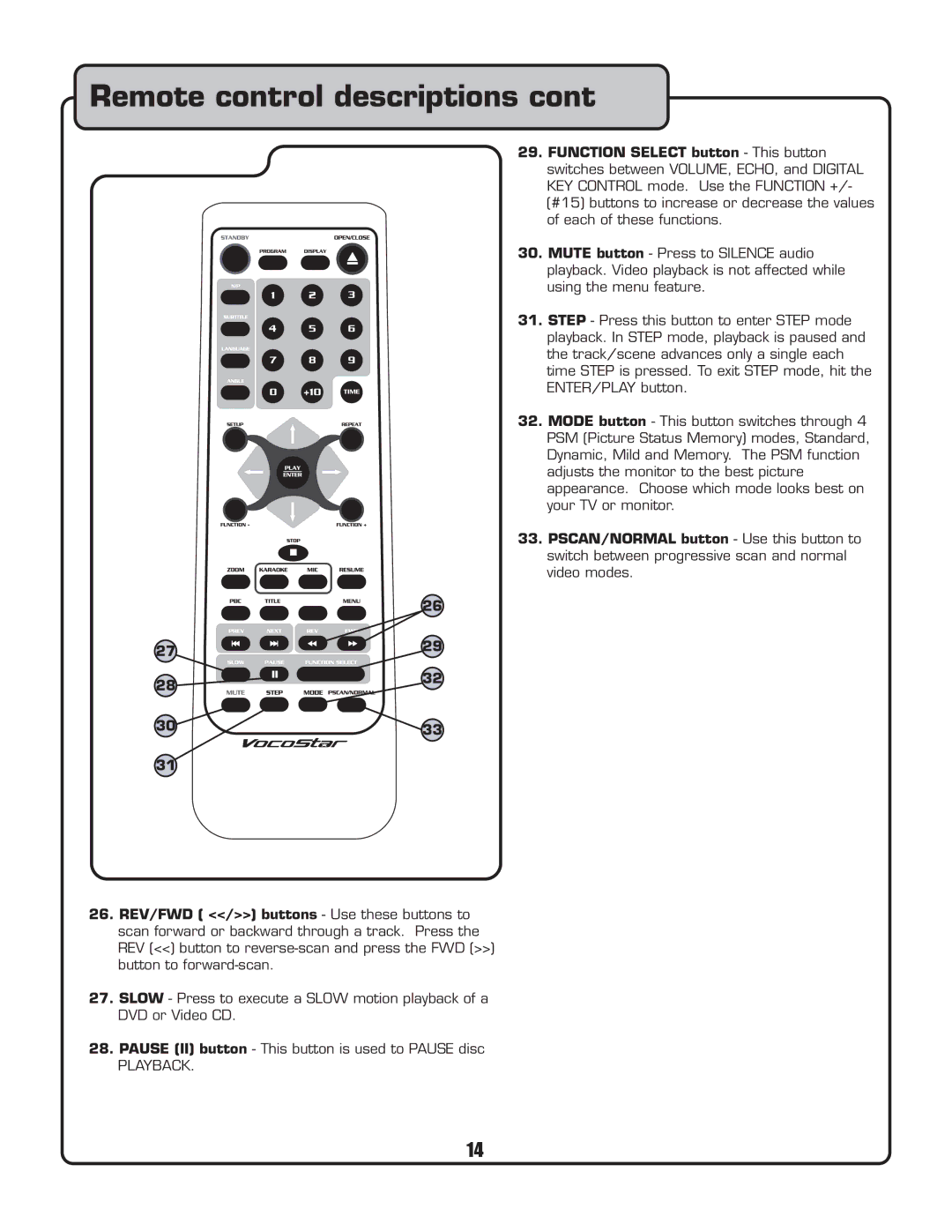 VocoPro DVG-399K owner manual Remote control descriptions 