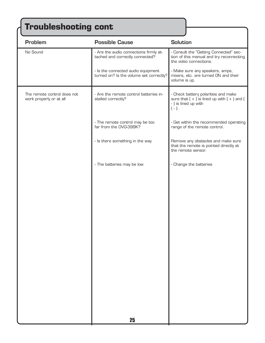 VocoPro DVG-399K owner manual Troubleshooting 