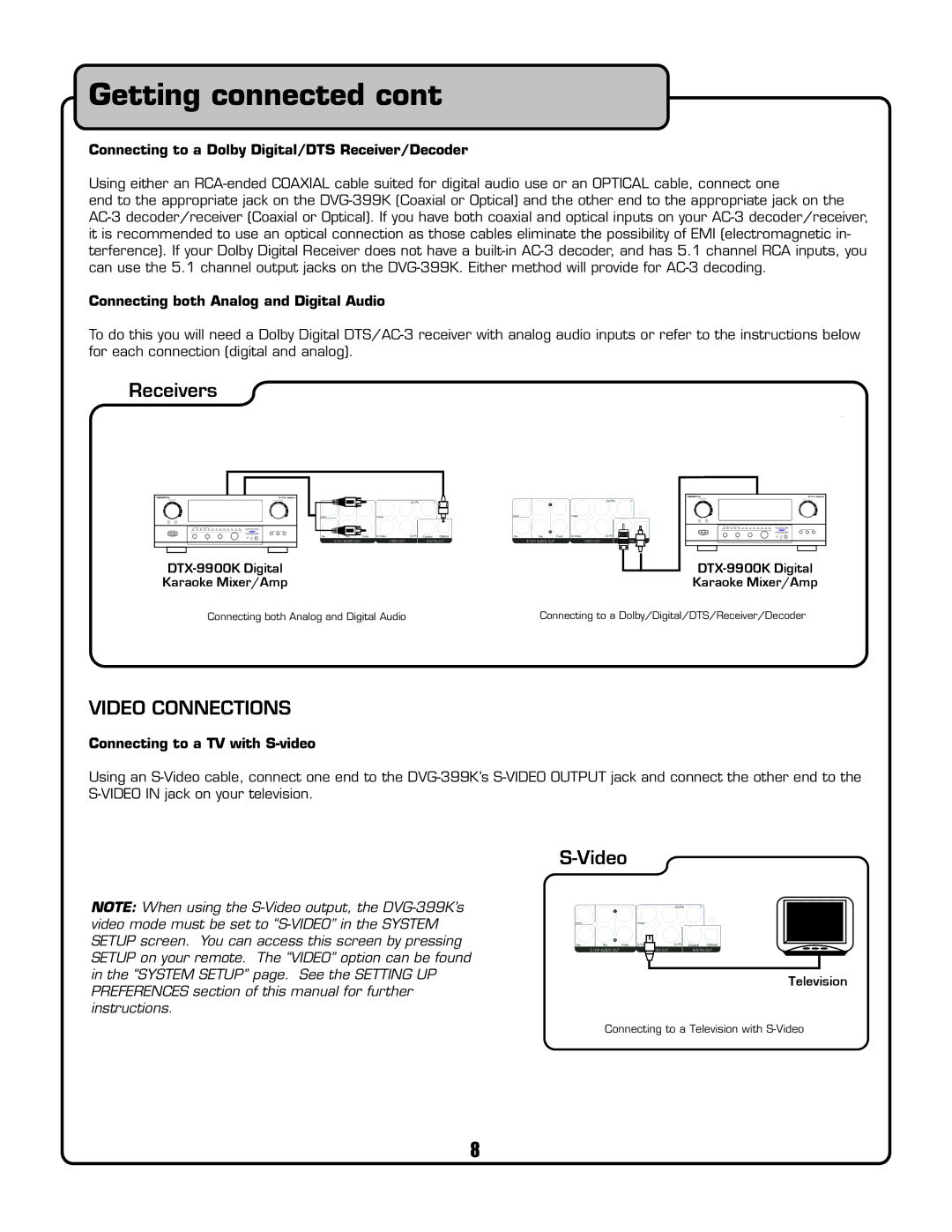 VocoPro DVG-399K owner manual Receivers, Video Connections 