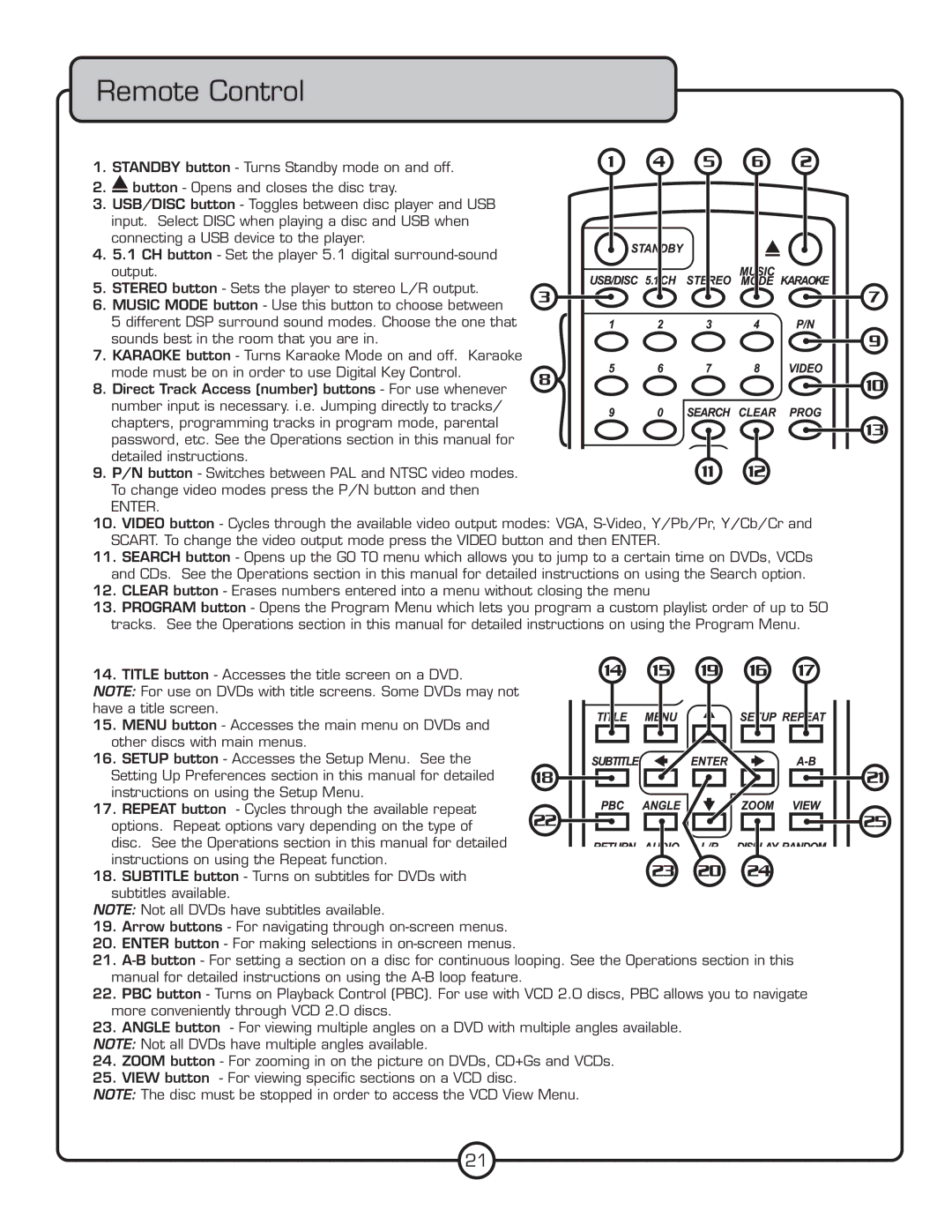 VocoPro DVG-777K owner manual Remote Control, Enter 